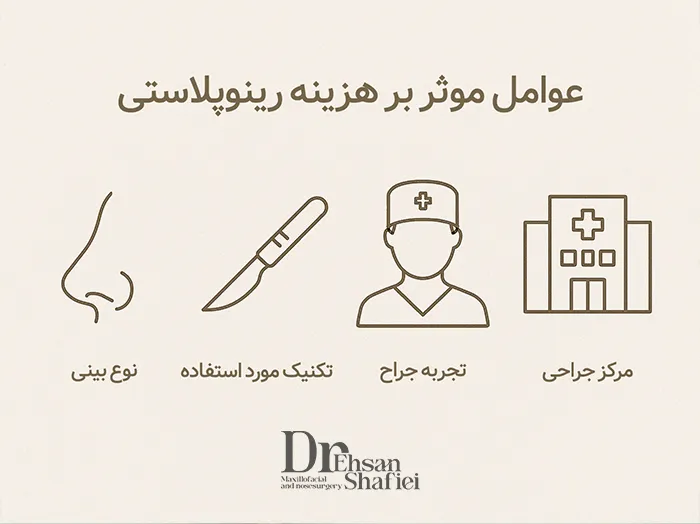 عوامل مؤثر بر هزینه عمل بینی در تهران