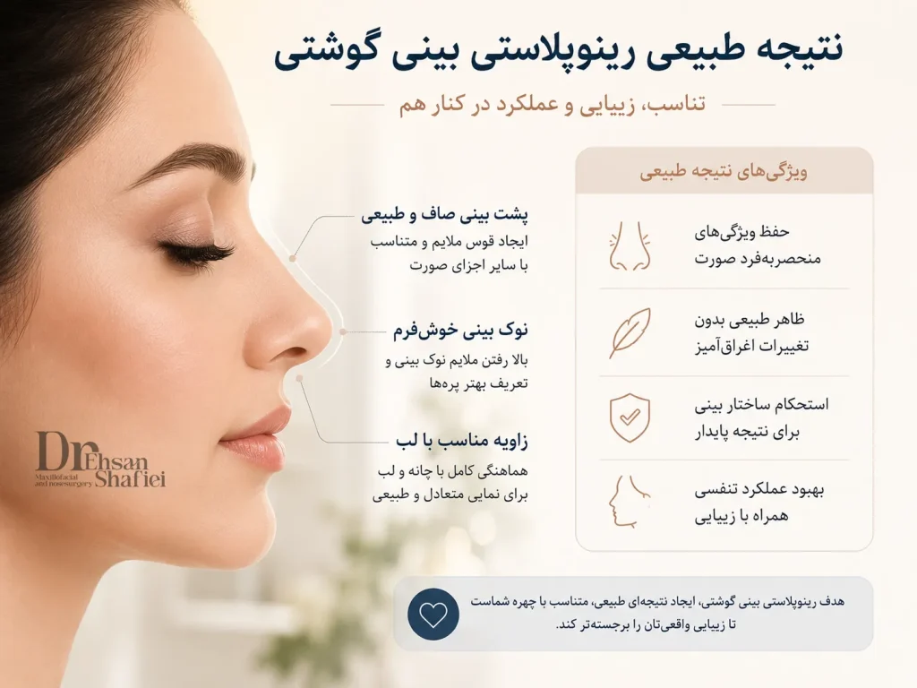 نتیجه‌ی طبیعی عمل بینی گوشتی در نمای نیم‌رخ