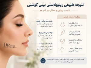 نتیجه‌ی طبیعی عمل بینی گوشتی در نمای نیم‌رخ