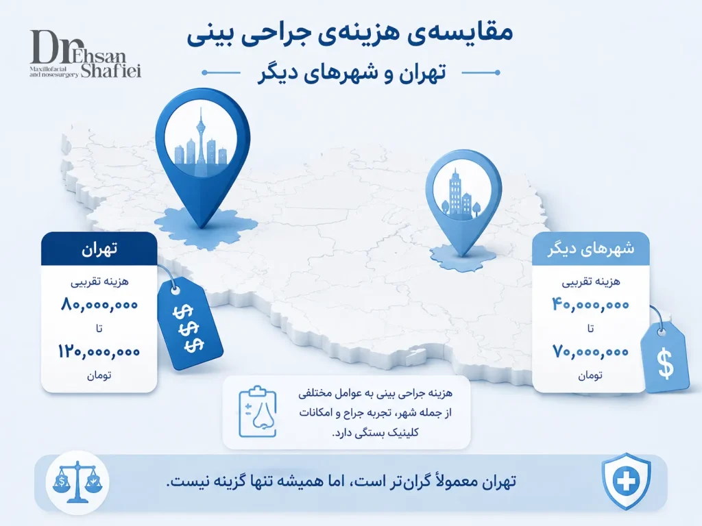 مقایسه‌ی هزینه‌ی جراحی بینی در تهران و شهرهای دیگر